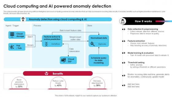 Cloud Computing And Ai Powered Anomaly Detection Ai Driven Digital Transformation Planning DT SS