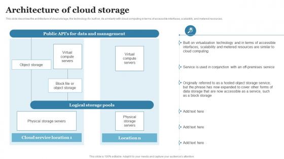 Cloud Computing Architecture Of Cloud Storage Ppt Powerpoint Guidelines
