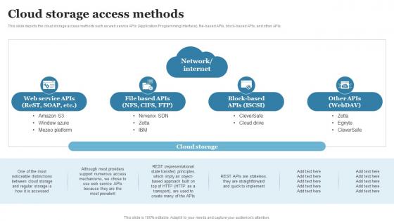 Cloud Computing Cloud Storage Access Methods Ppt Powerpoint Formats