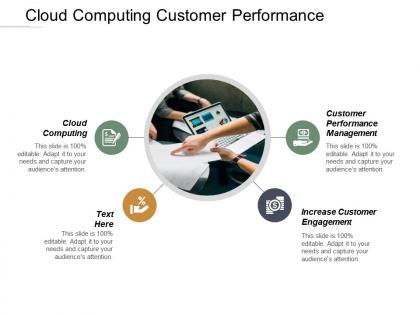 Cloud computing customer performance management increase customer engagement cpb
