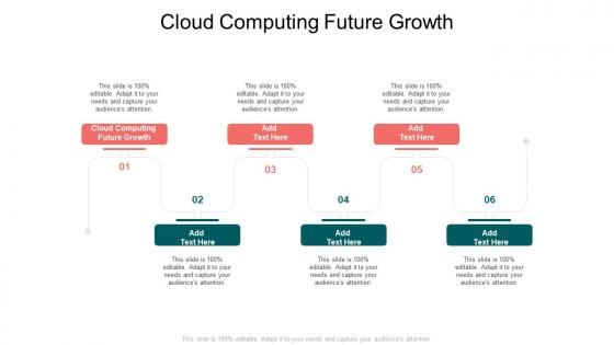 Cloud Computing Future Growth In Powerpoint And Google Slides Cpb