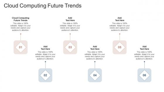 Cloud Computing Future Trends In Powerpoint And Google Slides Cpb