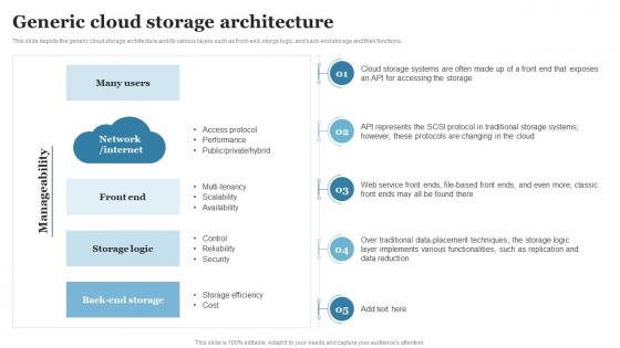 Cloud Computing Generic Cloud Storage Architecture Ppt Powerpoint Topics