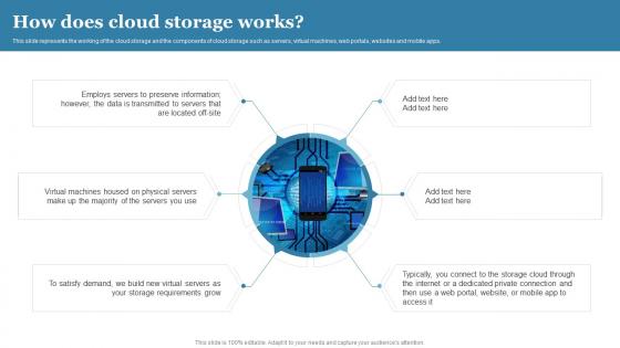 Cloud Computing How Does Cloud Storage Works Ppt Powerpoint Graphics