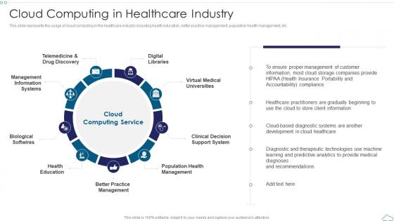 Cloud Computing In Healthcare Industry Cloud Computing Service Models