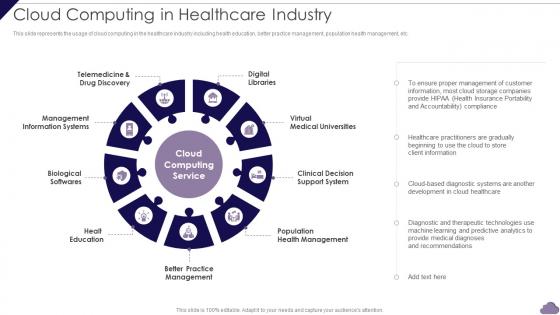 Cloud Computing In Healthcare Industry Cloud Delivery Models