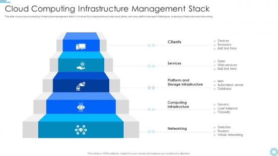 Cloud Computing Infrastructure Management Stack