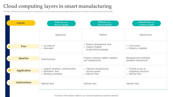 Cloud Computing Layers In Smart Manufacturing Enabling Smart Manufacturing