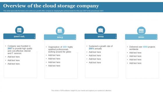 Cloud Computing Overview Of The Cloud Storage Company Ppt Powerpoint Microsoft