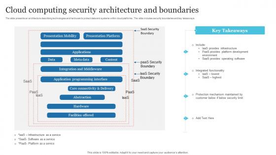 Cloud Computing Security Architecture And Boundaries