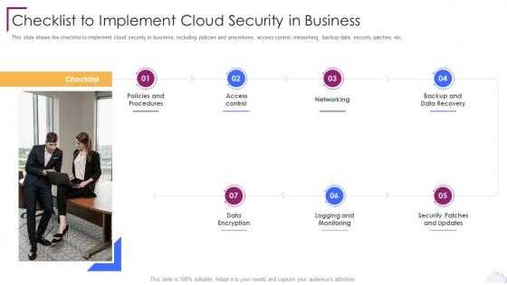Cloud Computing Security Checklist To Implement Cloud Security In Business