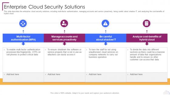 Cloud Computing Security Enterprise Cloud Security Solutions Ppt Sample