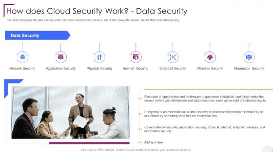 Cloud Computing Security How Does Cloud Security Work Data Security