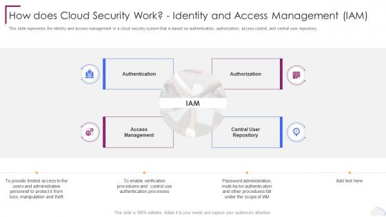 Cloud Computing Security How Does Cloud Security Work Identity And Access Management