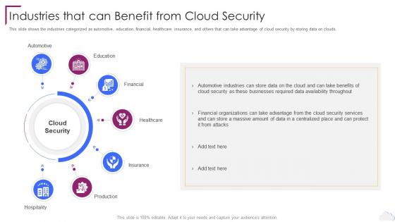 Cloud Computing Security Industries That Can Benefit From Cloud Security