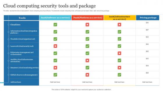 Cloud Computing Security Tools And Package