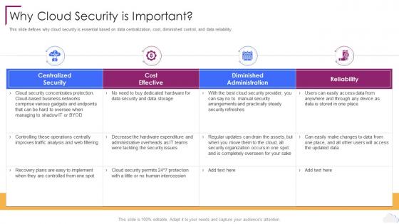 Cloud Computing Security Why Cloud Security Is Important Ppt Elements