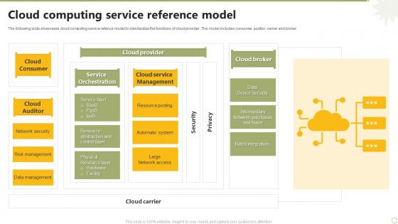 Cloud Computing Service Reference Model