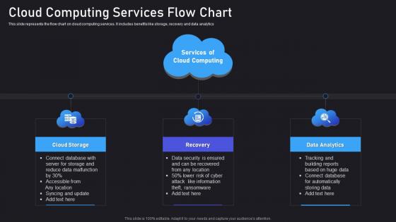 Cloud Computing Services Flow Chart