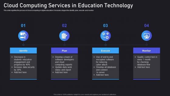 Cloud Computing Services In Education Technology