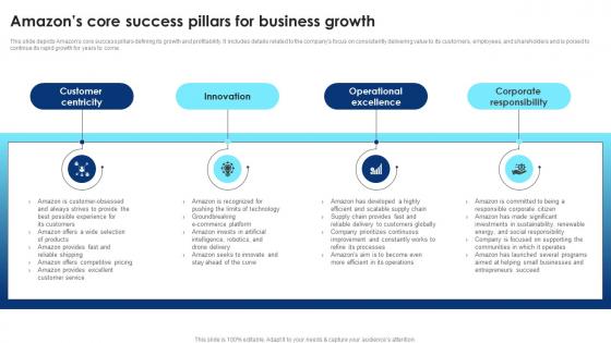 Cloud Computing Technology Amazons Core Success Pillars For Business Growth BP SS