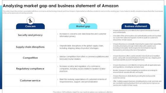 Cloud Computing Technology Analyzing Market Gap And Business Statement Of Amazon BP SS