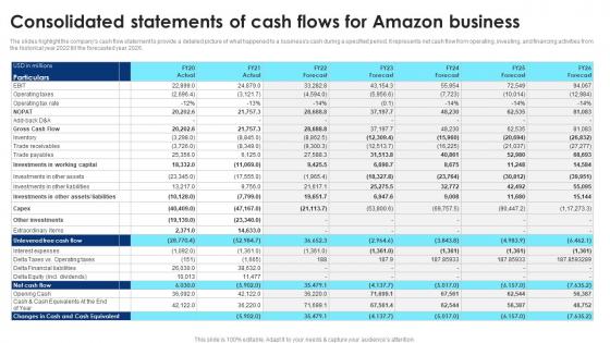 Cloud Computing Technology Consolidated Statements Of Cash Flows For Amazon Business BP SS