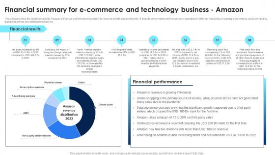 Cloud Computing Technology Financial Summary For E Commerce And Technology Business BP SS