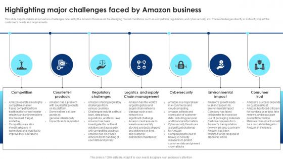 Cloud Computing Technology Highlighting Major Challenges Faced By Amazon Business BP SS