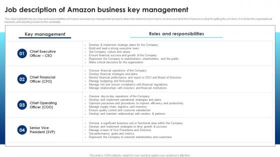 Cloud Computing Technology Job Description Of Amazon Business Key Management BP SS