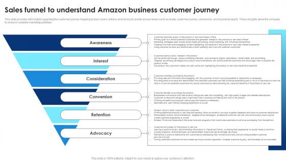 Cloud Computing Technology Sales Funnel To Understand Amazon Business Customer Journey BP SS