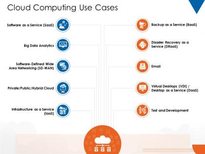 Cloud computing use cases cloud computing ppt microsoft