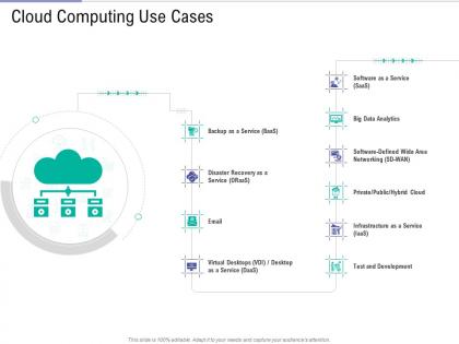Cloud computing use cases public vs private vs hybrid vs community cloud computing