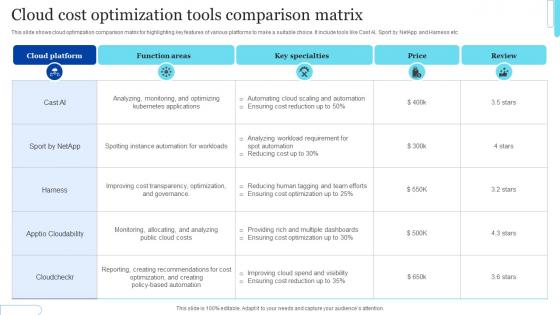 Cloud Cost Optimization Tools Comparison Matrix