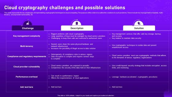 Cloud Cryptography Challenges And Possible Solutions Cloud Cryptography