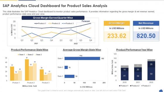 Cloud Dashboard For Product Sales Analysis Sap Analytics Cloud