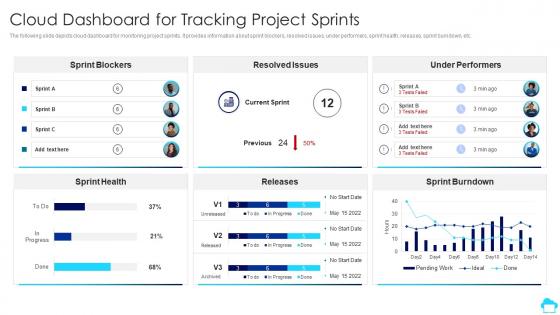 Cloud Dashboard For Tracking Project Sprints Cloud Computing For Efficient Project Management
