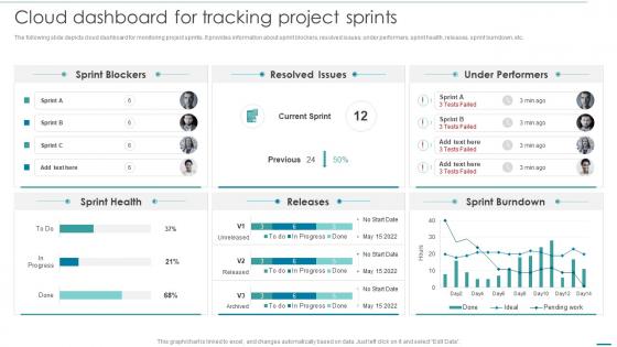 Cloud Dashboard For Tracking Project Sprints Integrating Cloud Systems