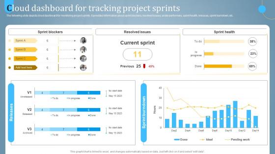Cloud Dashboard For Tracking Project Utilizing Cloud For Task And Team Management