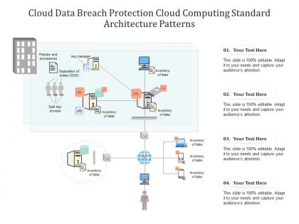 Cloud data breach protection cloud computing standard architecture patterns ppt powerpoint slide
