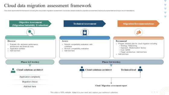 Cloud Data Migration Assessment Framework