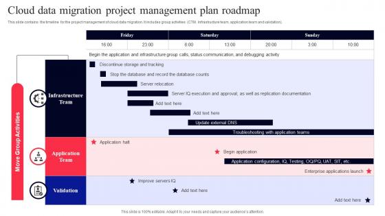 Cloud Data Migration Project Management Plan Roadmap
