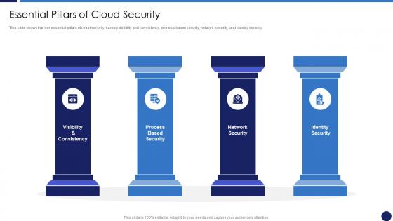 Cloud Data Protection Essential Pillars Of Cloud Security