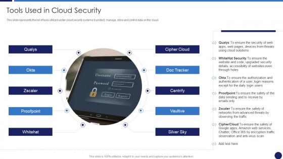 Cloud Data Protection Tools Used In Cloud Security