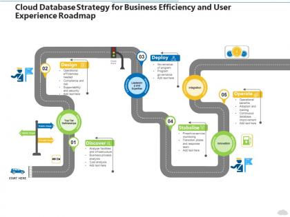 Cloud database strategy for business efficiency and user experience roadmap