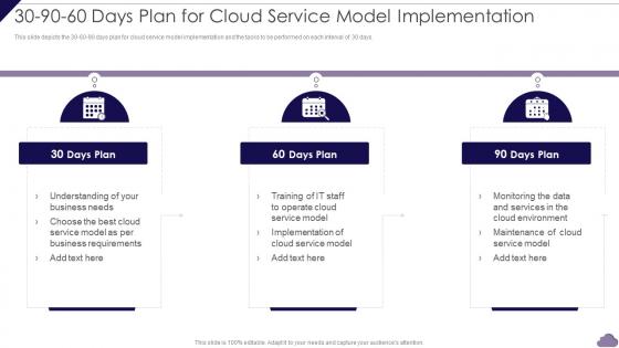 Cloud Delivery Models 30 90 60 Days Plan For Cloud Service Model Implementation