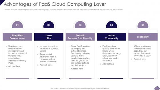 Cloud Delivery Models Advantages Of PaaS Cloud Computing Layer