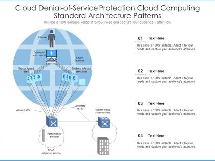 Cloud denial of service protection cloud computing standard architecture patterns ppt diagram