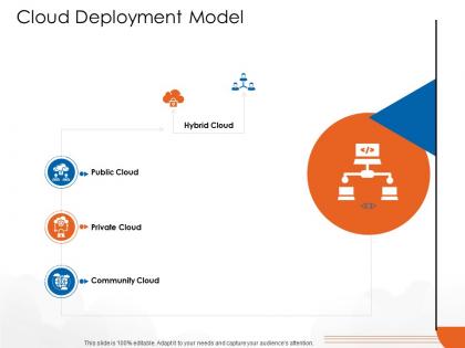Cloud deployment model cloud computing ppt topics