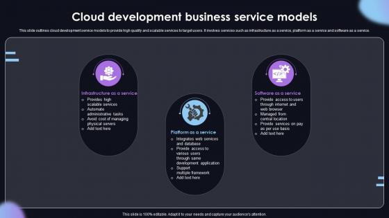 Cloud Development Business Service Models
